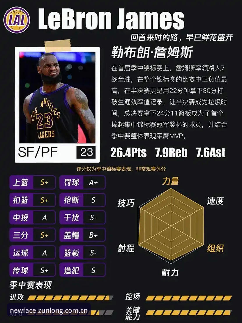 湖人篮球分析师新任命：从鹈鹕到洛城的智囊迁移如何影响冠军拼图？深度解析